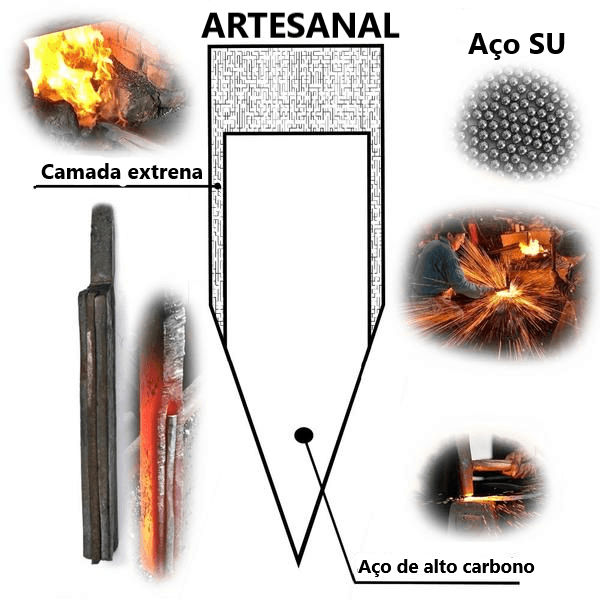 DAOZI - Faca estilo Chinês feita à mão - TUDO QUE EU SONHEI